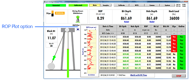 DTU - ROP Plot Option