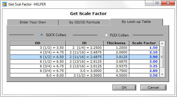 Gamma Scale List