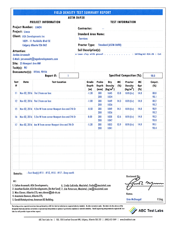 Only selected rows printed, with the signature of the last reviewer.