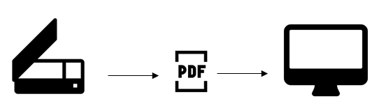 Scan paper with signature as PDF file and send to PC.
