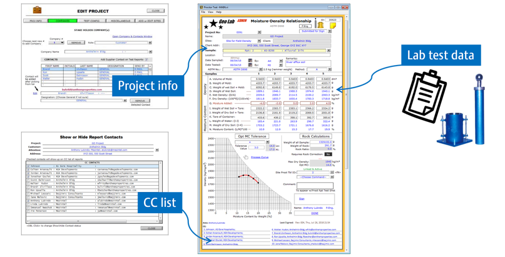 Proctor test e-form, project info, CC list, Lab test data