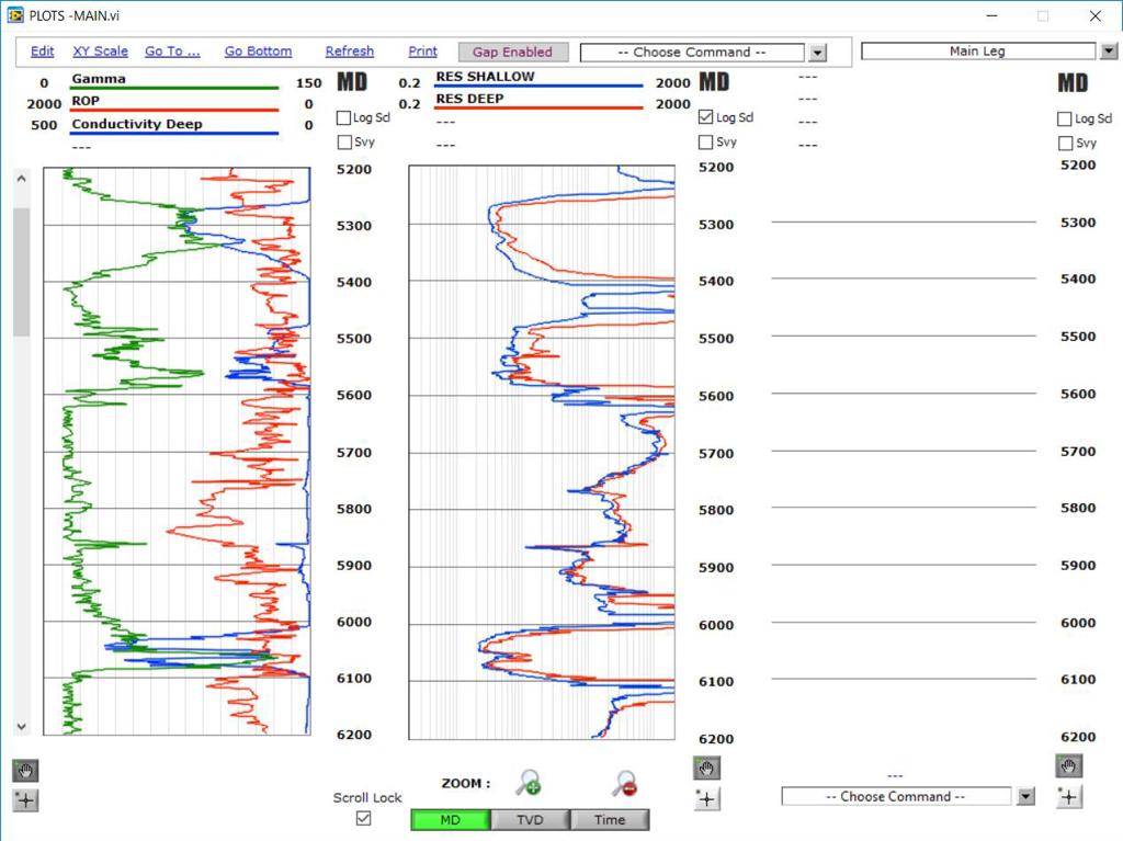 Plots for Conductivity from Resistivity