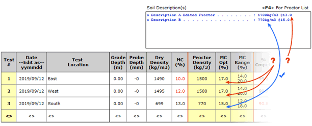 Only proctor data 770 has matching summary "Description B - 770..."